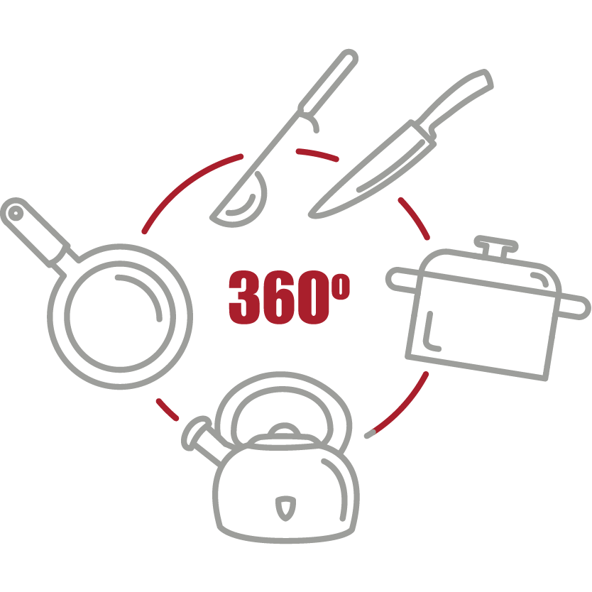360ᵒ Solution